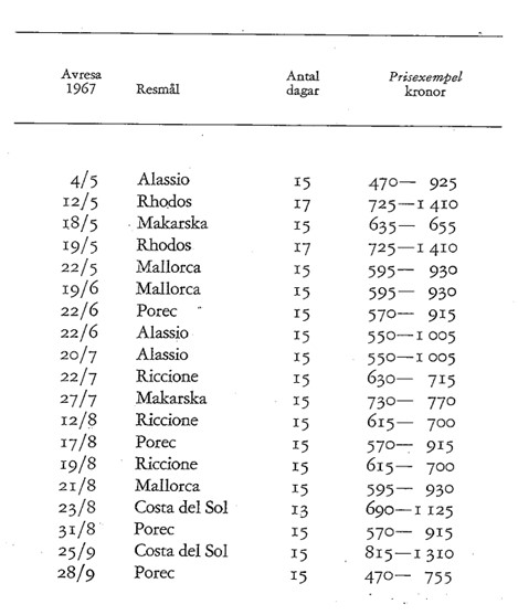 Semestertips i personaltidningen Kompressen 1967 av förmånliga semesterförslag för sjukvårdsanställda. Lista med datum, resmål, antal dagar och prisexempel.